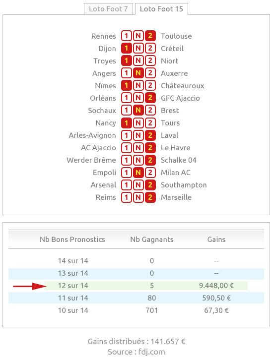 scores méthode paris sportifs