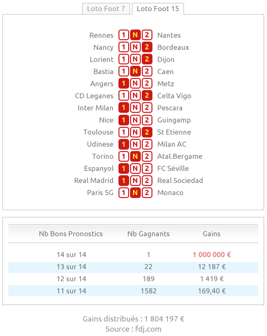 exemple score paris sportif loto foot