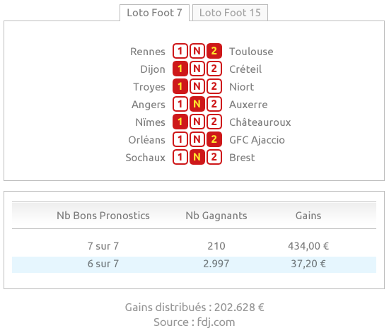 methode paris sportifs loto foot 7 loto foot15